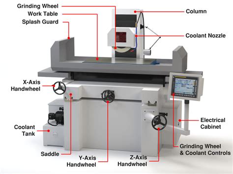 advantages of cnc grinding machine|advantages of cnc grinding.